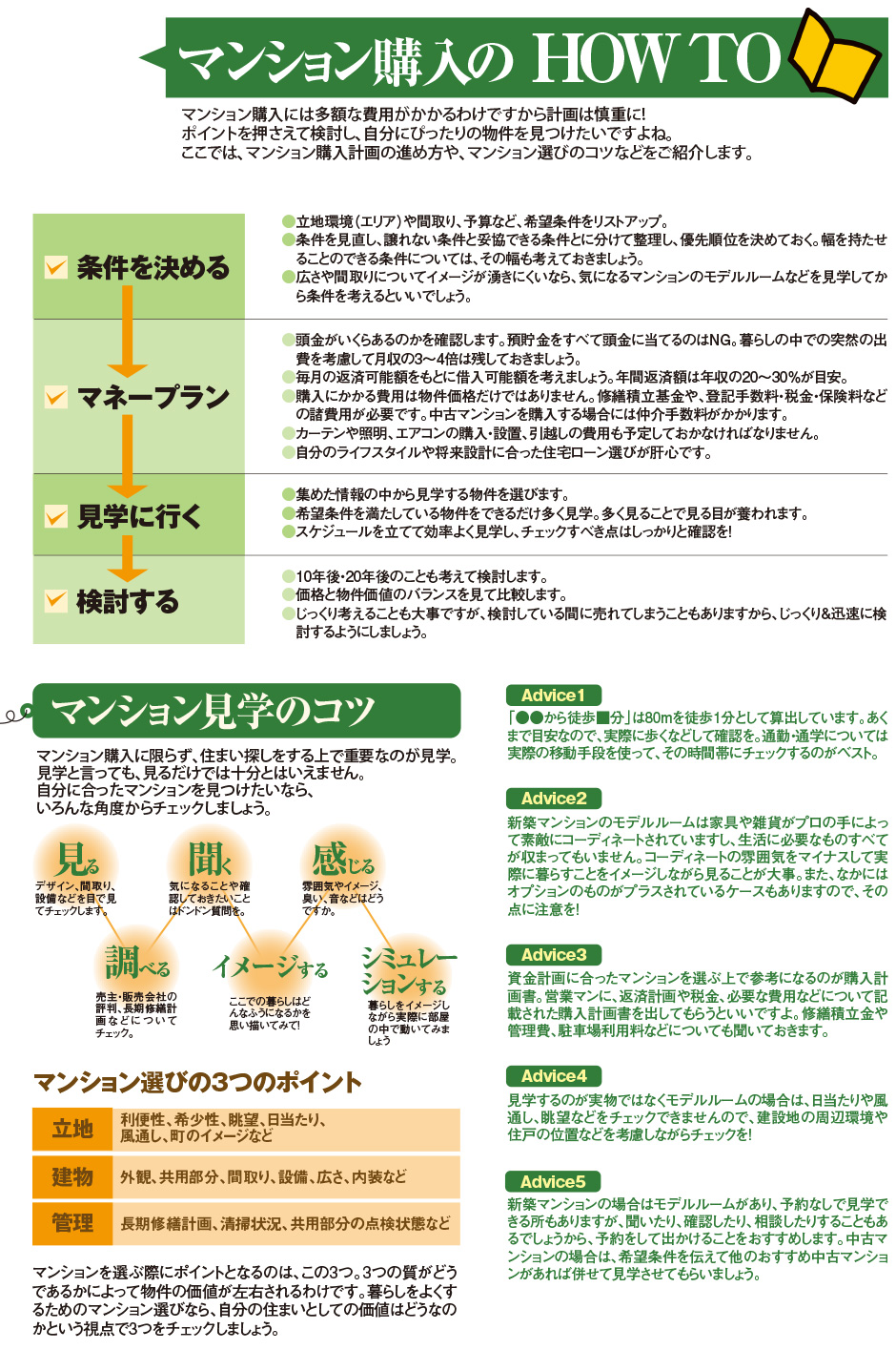 分譲マンション購入「成功の秘訣」