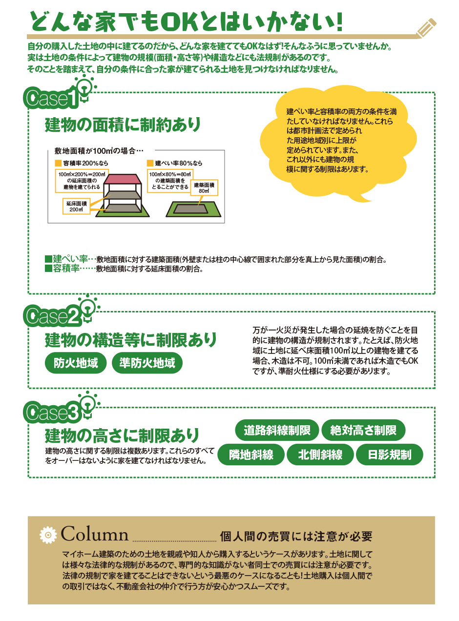 知らなきゃ損する「土地の基礎知識」