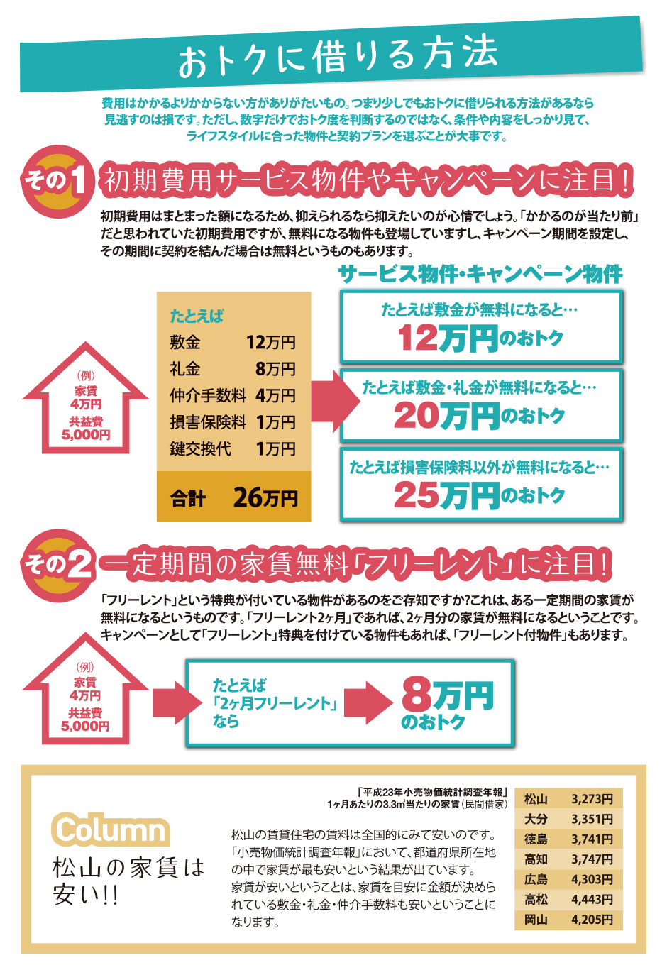 賃貸の最新お金事情