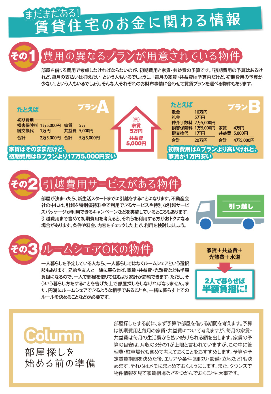 賃貸の最新お金事情